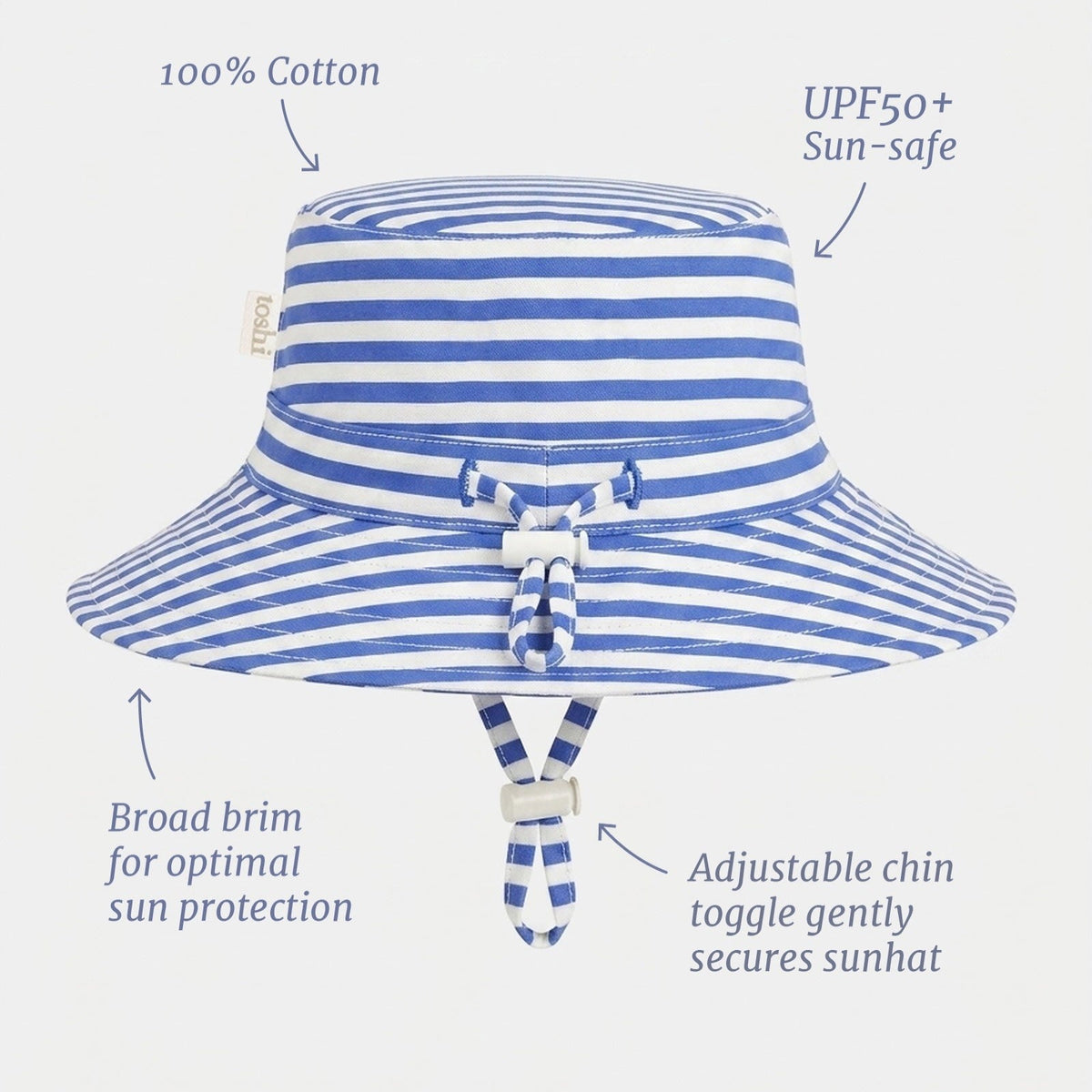 Blue and white striped cotton sun hat with a wide brim, chin tie, and text callouts highlighting features like UPF50+ sun protection and adjustable chin toggle.